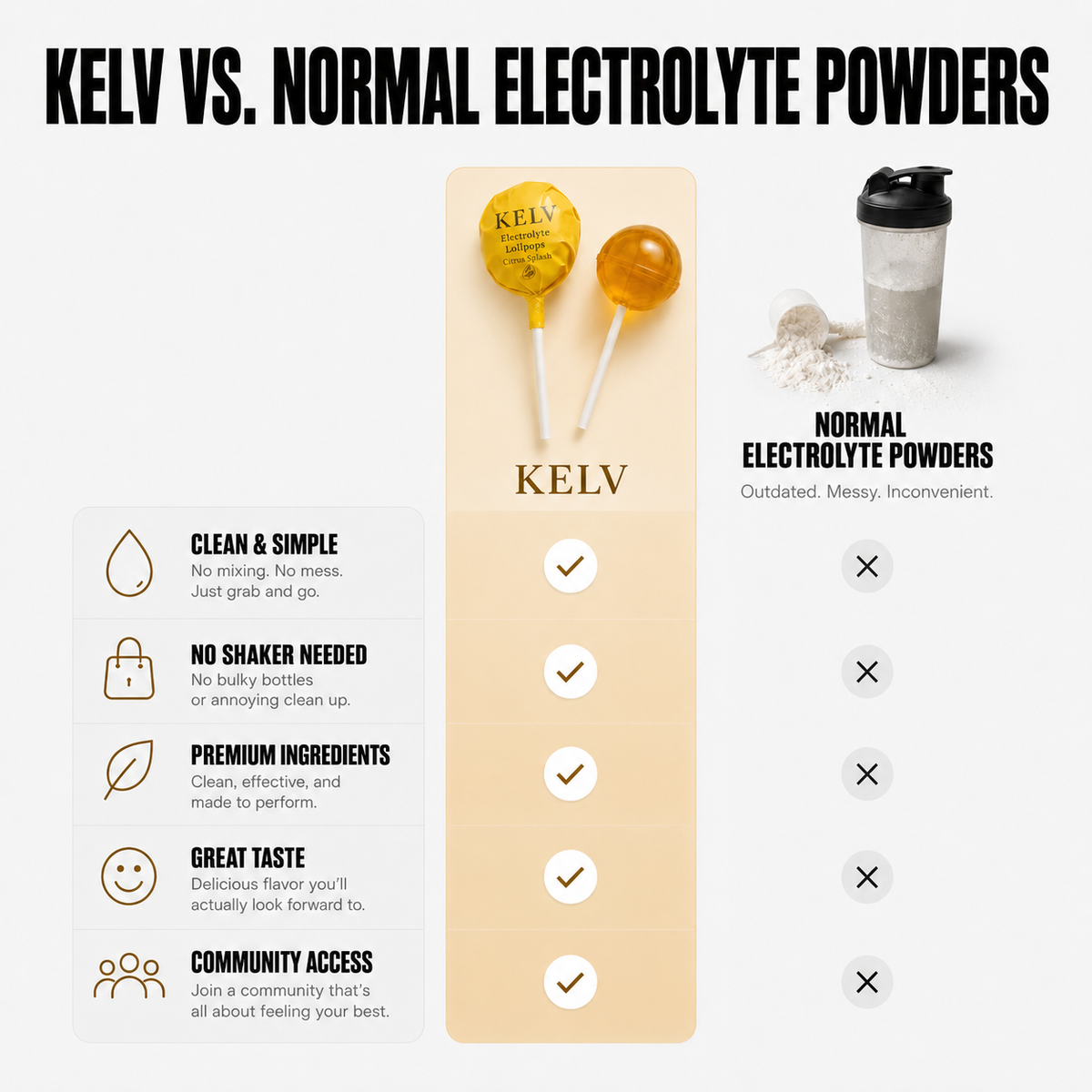 KELV Elektrolyten Lolly's
