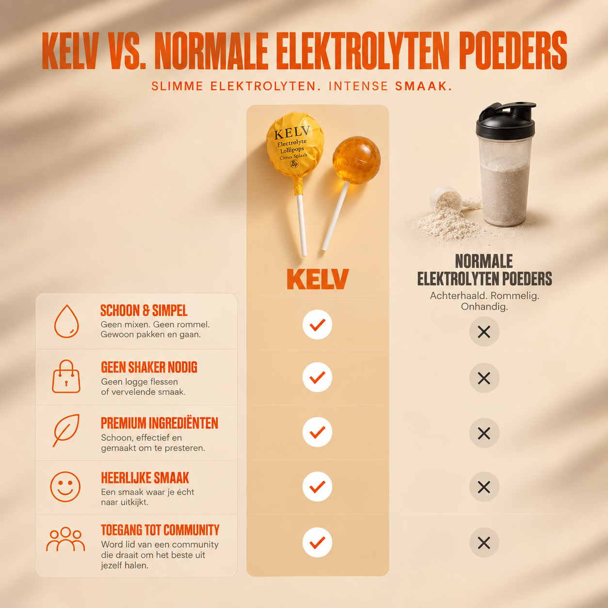 KELV Elektrolyten Lolly's